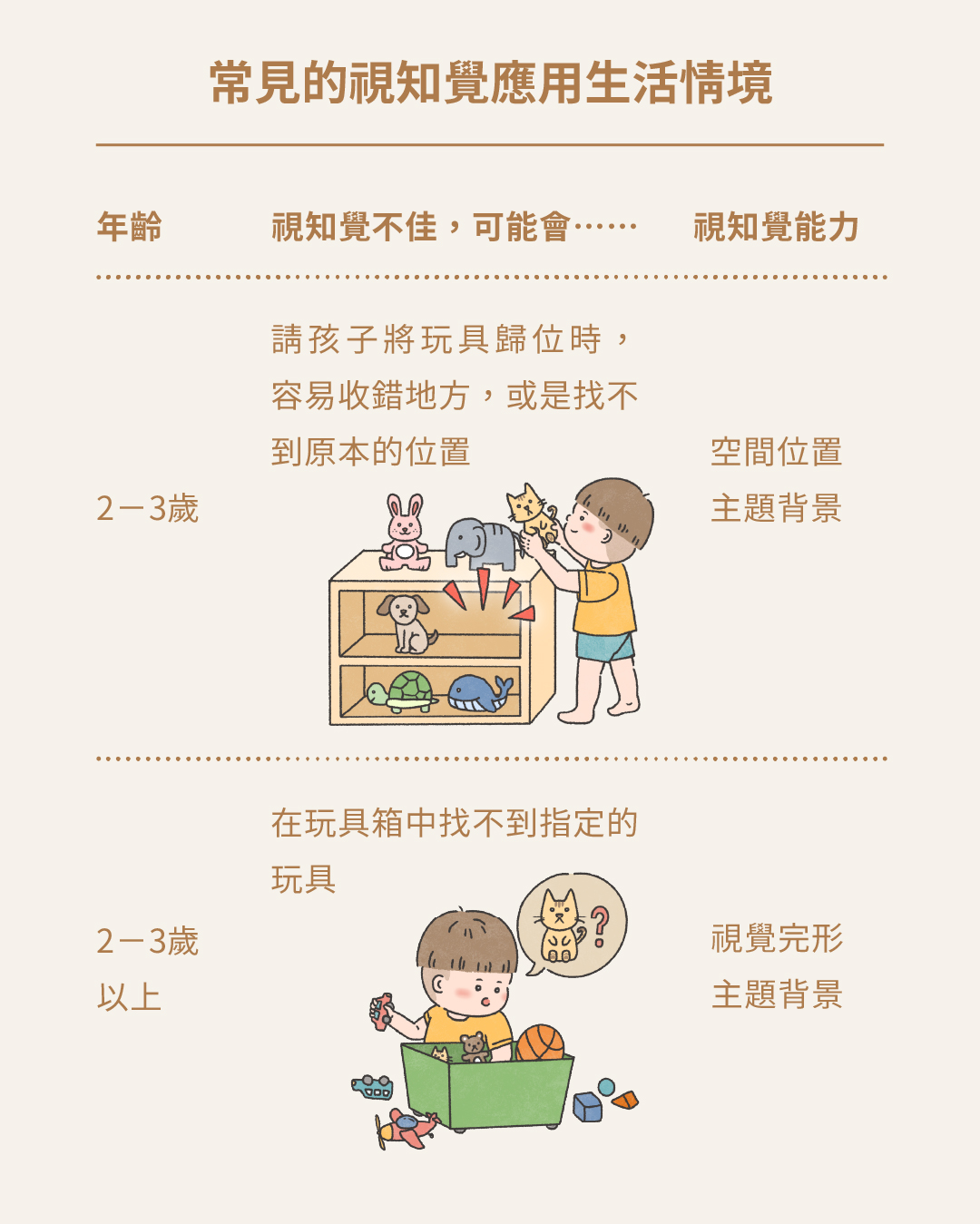 視知覺不好怎麼辦-03