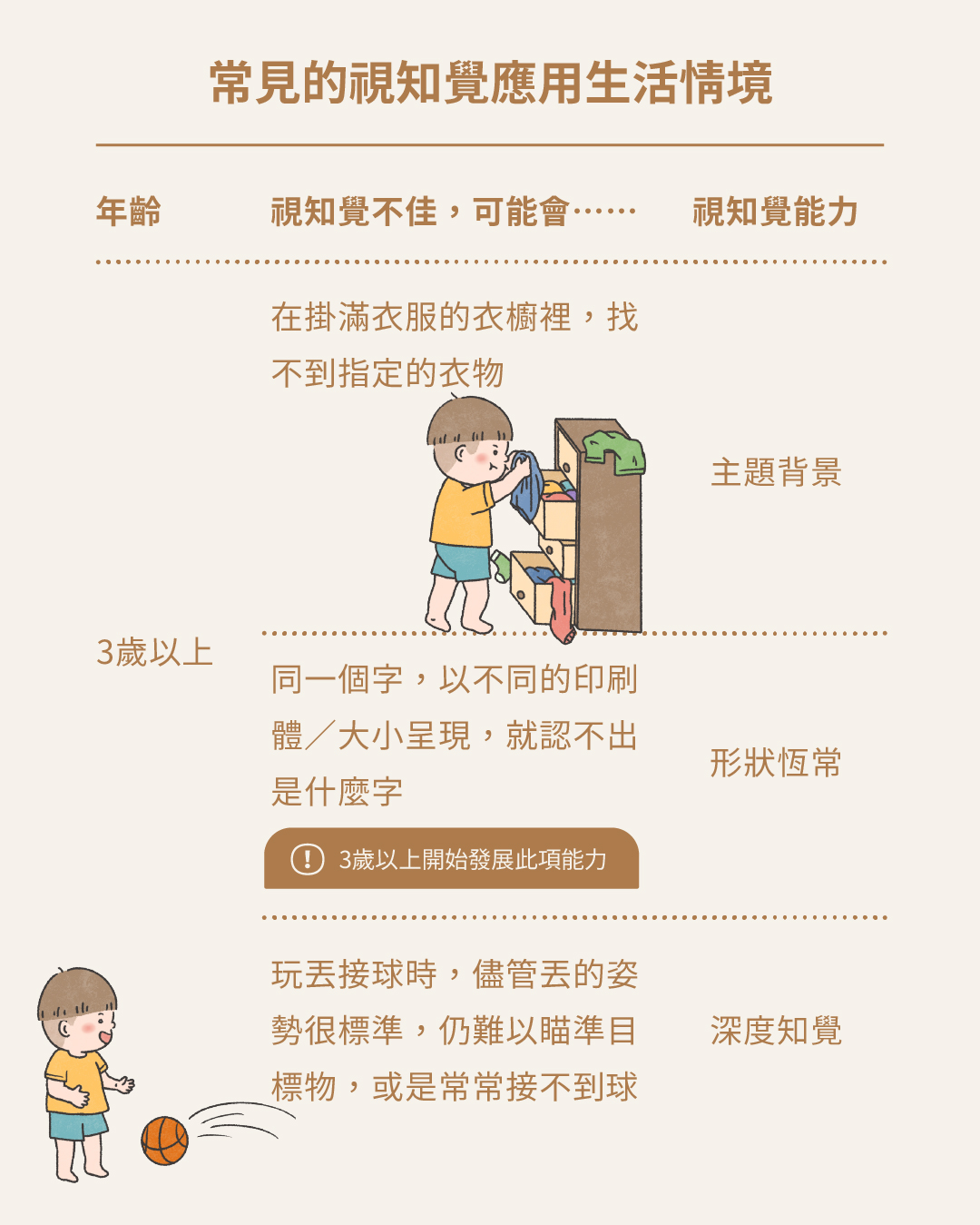 視知覺不好怎麼辦-04