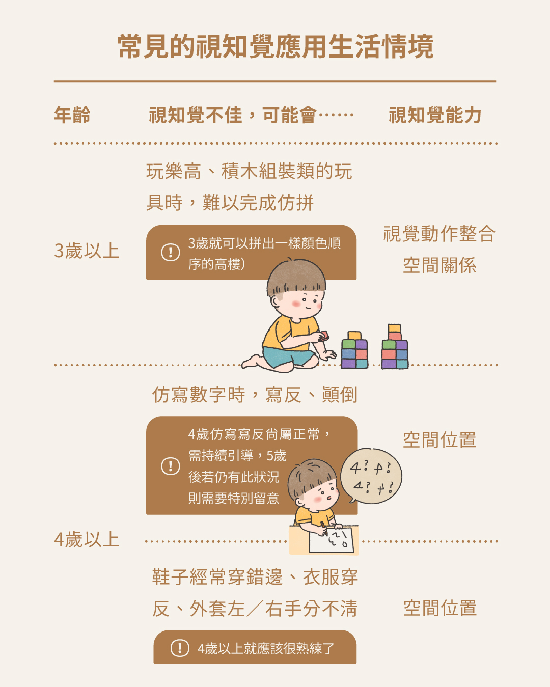 視知覺不好怎麼辦-05