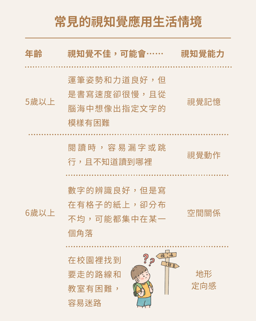 視知覺不好怎麼辦-06