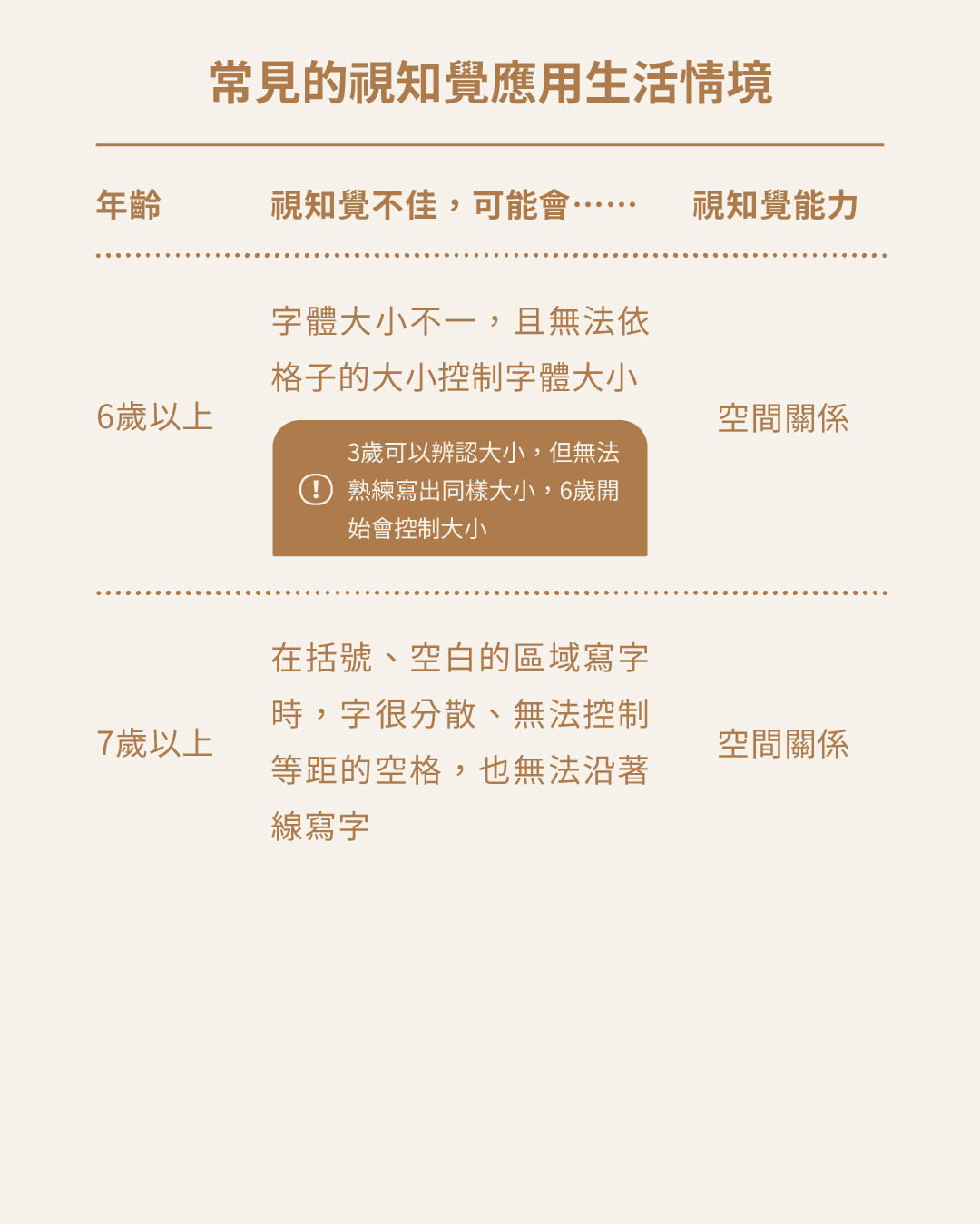 視知覺不好怎麼辦-07