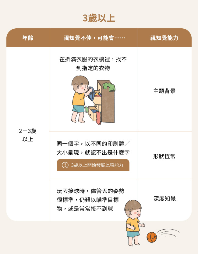 視知覺不好怎麼辦_工作區域 1-13