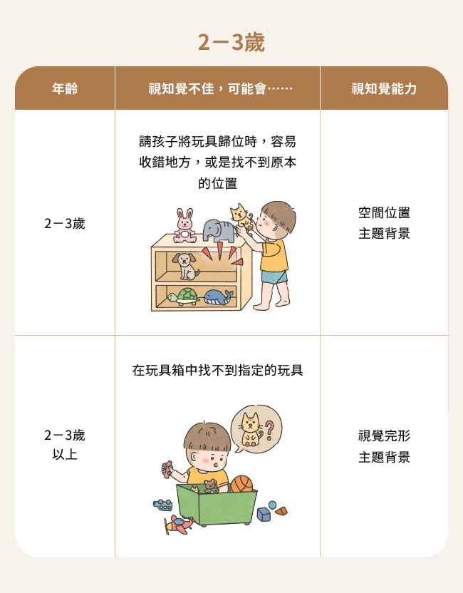 視知覺不好怎麼辦_工作區域 1-14