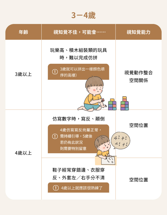 視知覺不好怎麼辦_工作區域 1-15