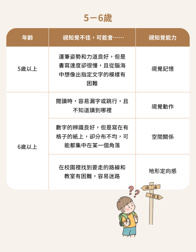 視知覺不好怎麼辦_工作區域 1-16