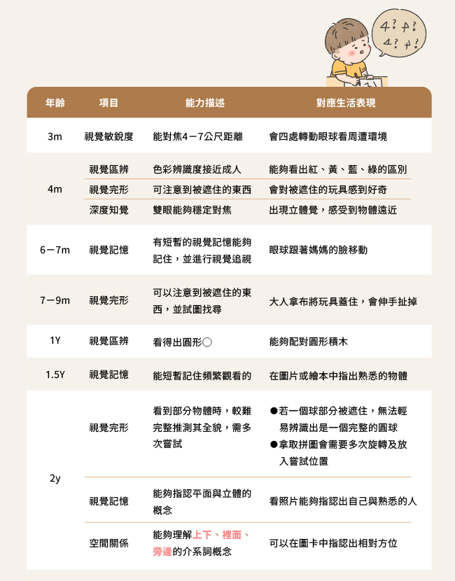 視知覺發展里程-20