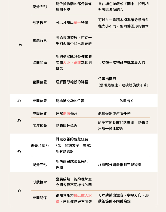 視知覺發展里程-21